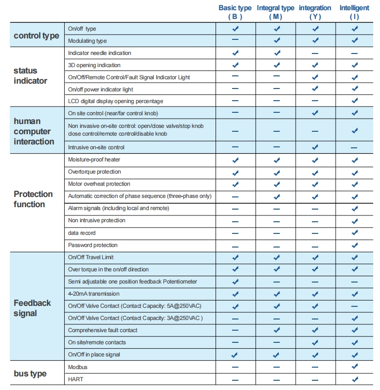 EOM Series Electric Actuator from China manufacturer Valco